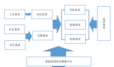 沧州幼专内部质量保证体系建设与运行方案（2021年版）